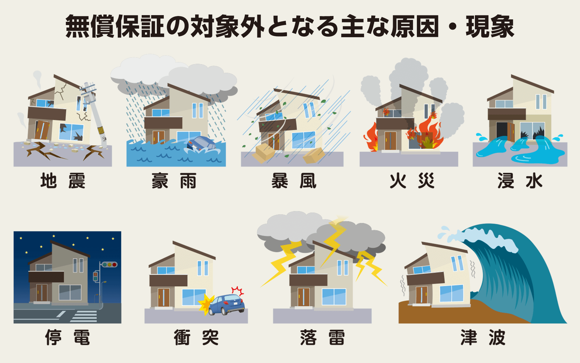 長野石油給湯器マイスターの無償保証の対象外となる主な原因・現象